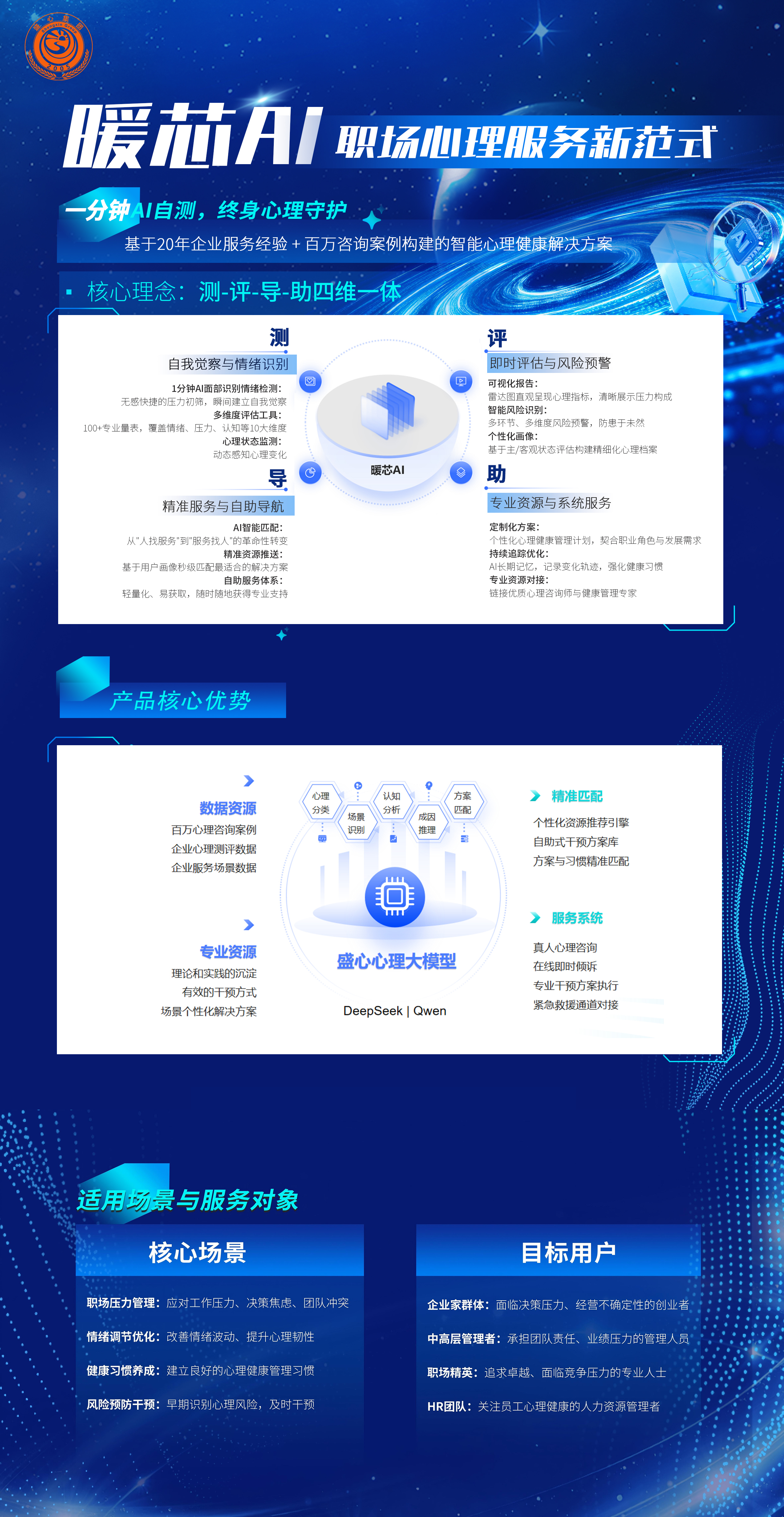 盛心数字化EAP服务  职场心理健康全场景数字化解决方案